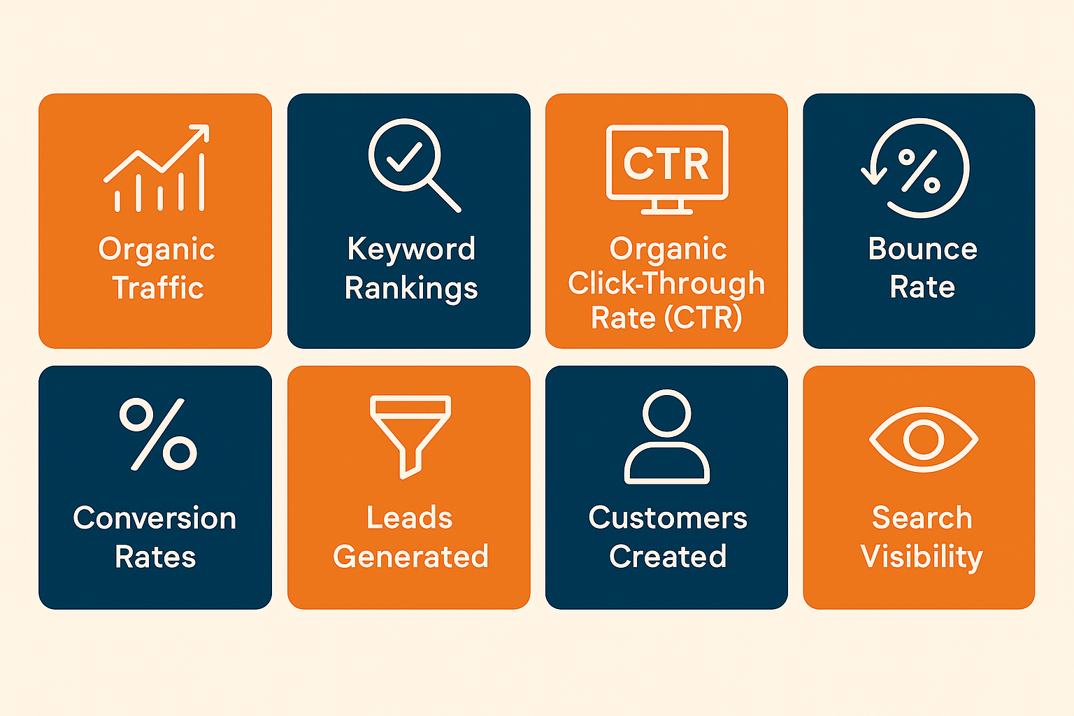 SEO KPIs